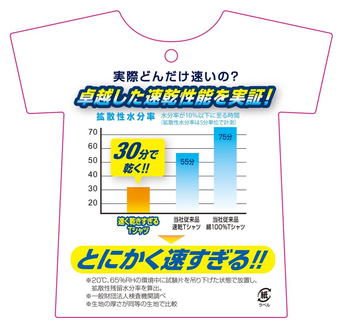 速く乾きすぎるTシャツ メンズ | ITEMS | RESTORATION（レスト